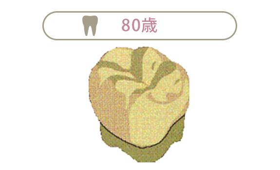 80歳