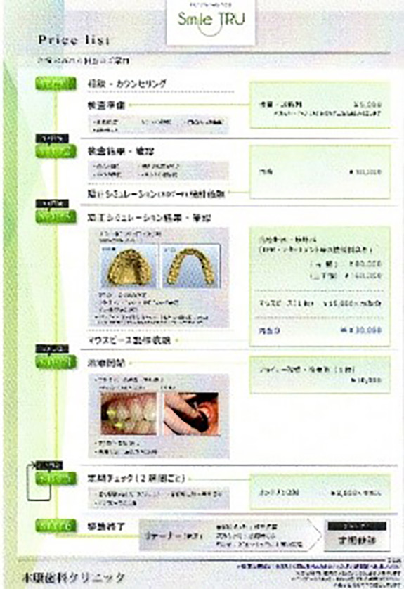 画像：マウスピース矯正　Price list